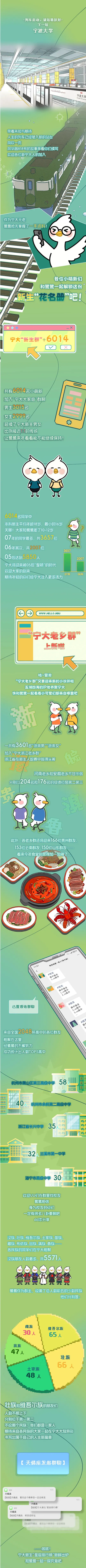 宁波大学2025级本科新生数据大揭秘