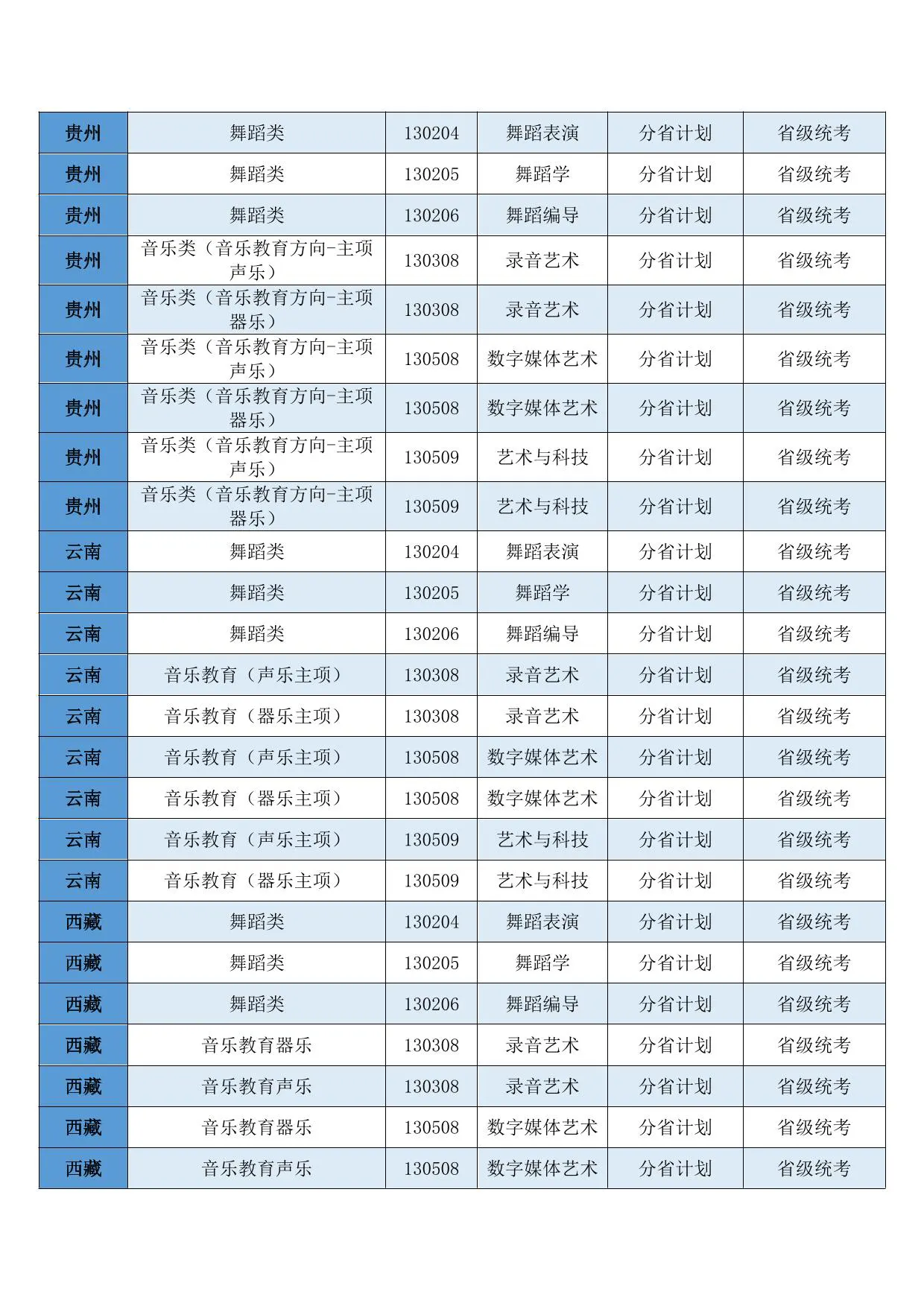 西安音乐学院2026年本科招生非校考专业和各省（区、市）统考子科类对照表