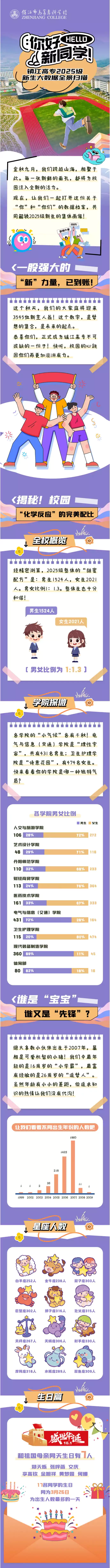 镇江市高等专科学校2025级新生大数据揭秘
