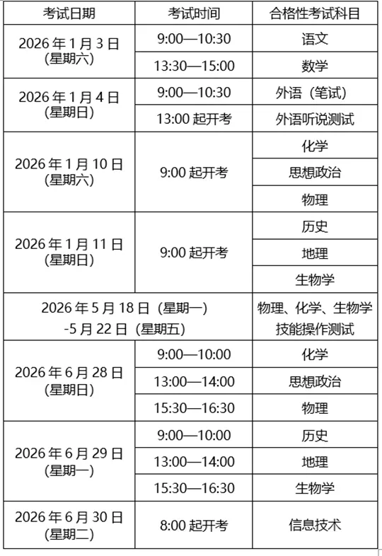 2026年上海市普通高中学业水平考试实施细则公布