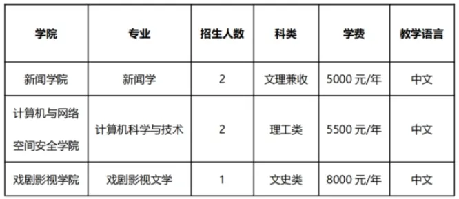 中国传媒大学2026年招收澳门保送生简章