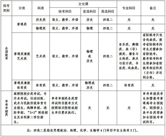 青海省2026年普通高考报名工作常见问题解答（二）