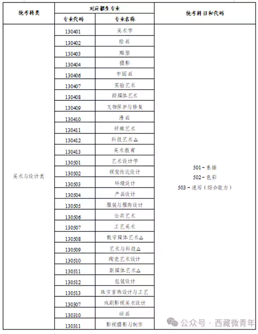 西藏自治区2026年普通高等学校招生艺术类(美术与设计类)专业报考简介