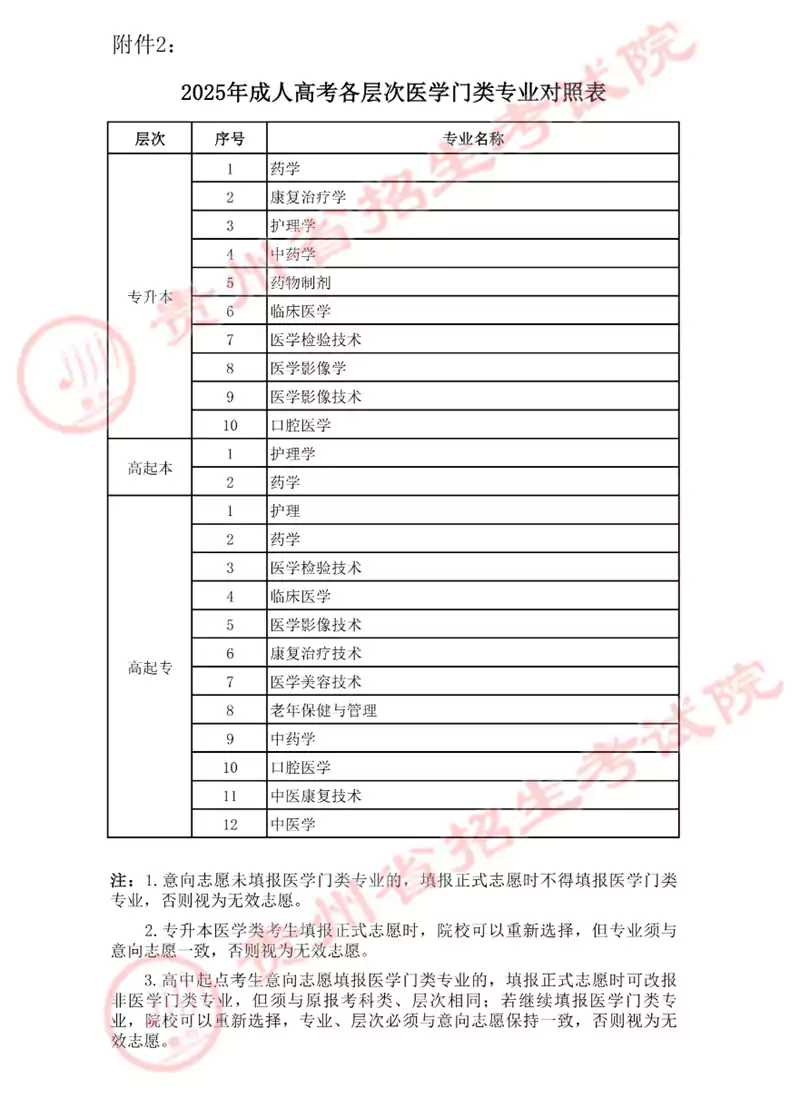 贵州省招生考试院关于填报2025年成人高考正式志愿的通告