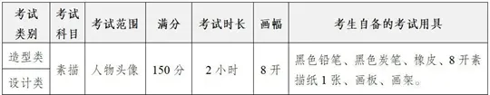 四川美术学院2026年校考考试说明