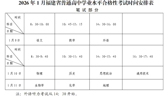 福建：关于2026年1月普通高中学业水平合格性考试报名工作的通告