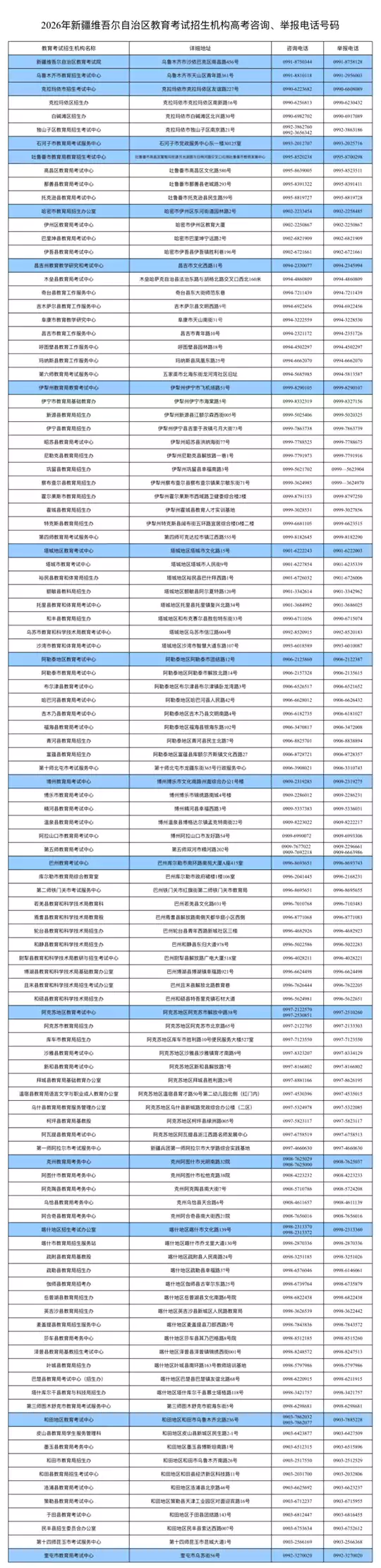新疆2026年普通高校招生艺术类专业统考报名将于11月5日18时截止