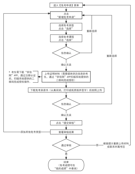2025年下半年天津市高等教育自学考试课程免考申请通知