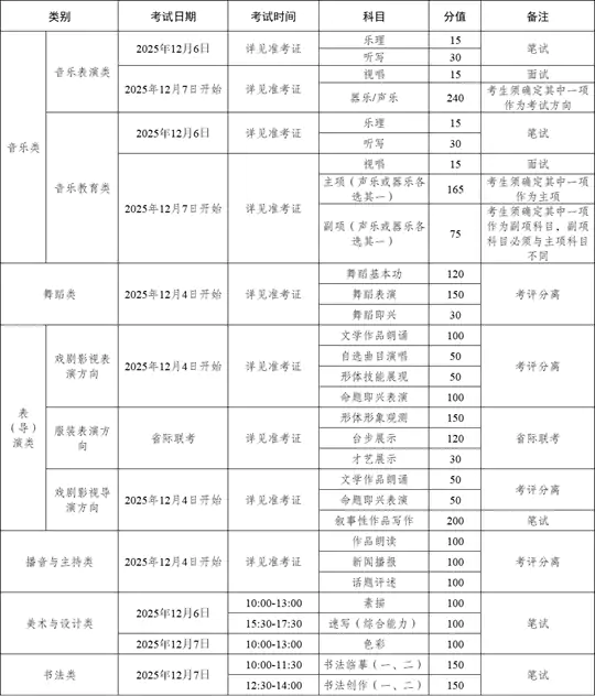 新疆维吾尔自治区2026年普通高校招生艺术类专业统考11月27日起可打印准考证