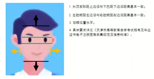 2026年上半年天津市高等教育自学考试报考须知