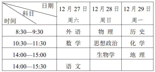 关于调整2026年1月黑龙江省普通高中学业水平合格性考试时间的通知