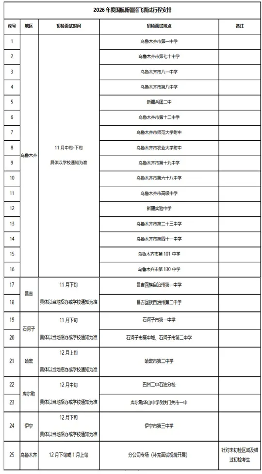 （新疆维吾尔自治区）中国国际航空股份有限公司2026年度招收高中飞行学生简章