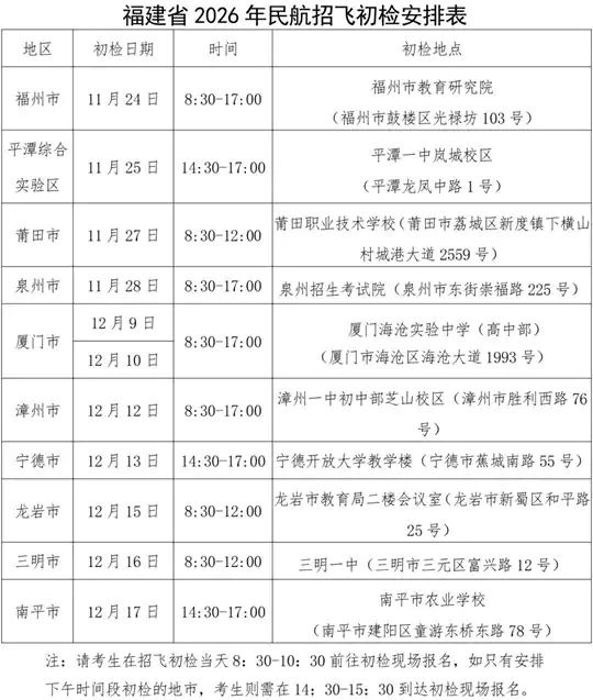 关于做好福建省2026年招收民航飞行学员工作的通知