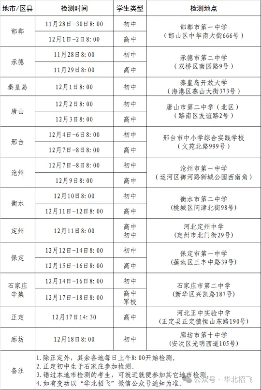 2026年度河北省空军招飞、青航校招生初选检测日程安排