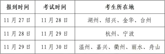 浙江:这几类职业技能考试即将开考