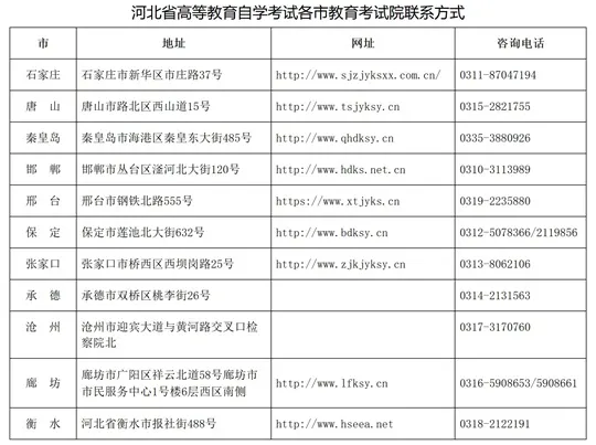 关于公布河北省2025年下半年高等教育自学考试考生成绩的公告