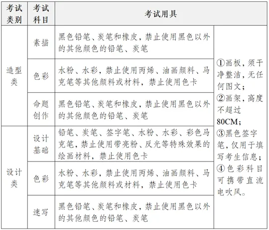 四川美术学院2026年校考考试说明