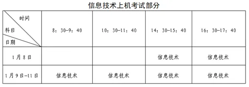福建：关于2026年1月普通高中学业水平合格性考试报名工作的通告