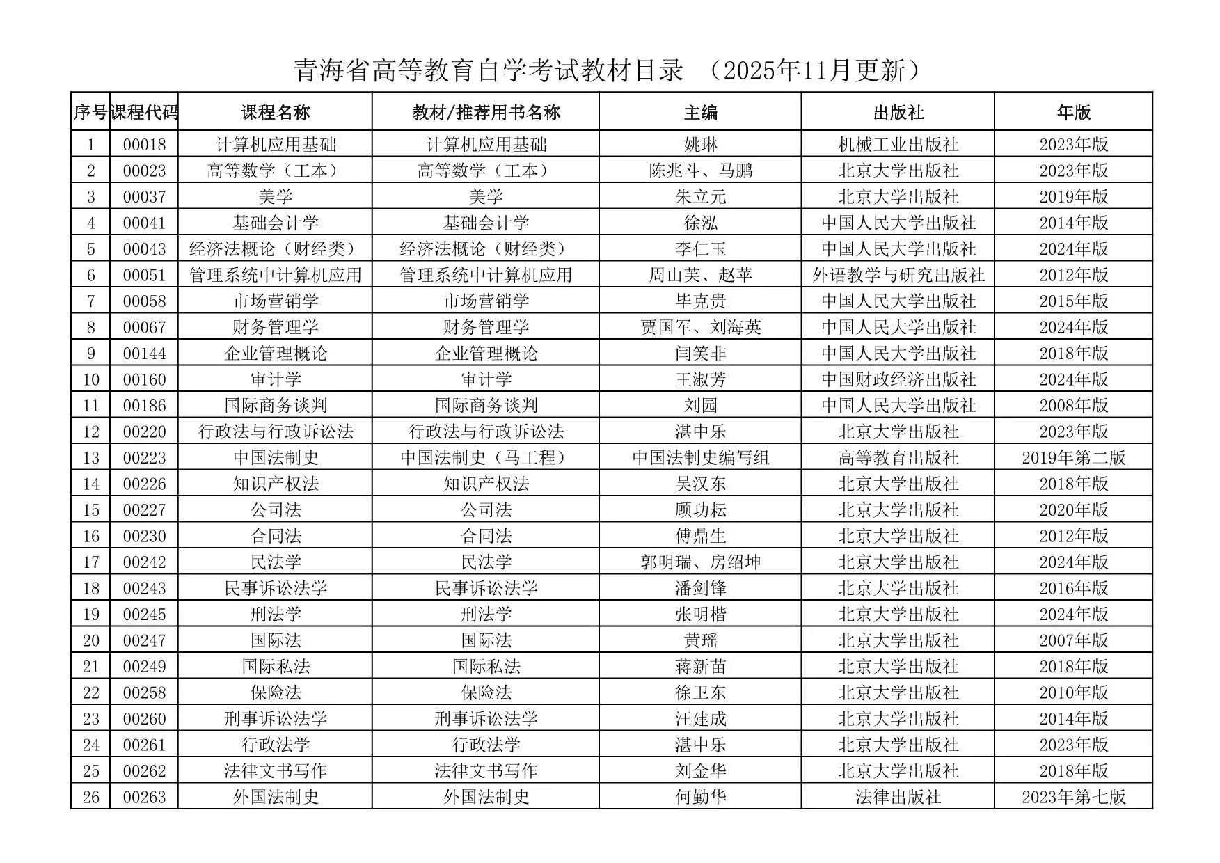 关于公布青海省高等教育自学考试教材目录的通知