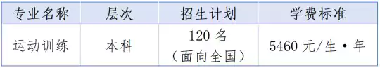 福建师范大学2026年运动训练专业招生简章