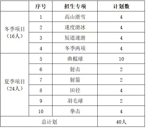 呼伦贝尔学院2026年运动训练专业招生简章