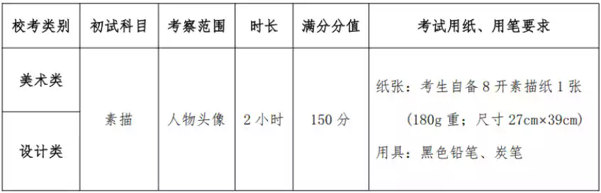 鲁迅美术学院2026年本科招生简章
