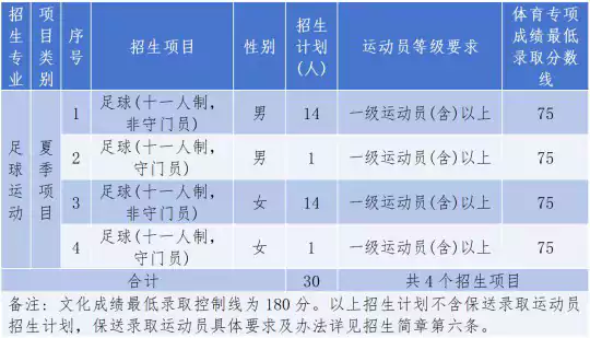 福建师范大学2026年足球运动专业招生简章