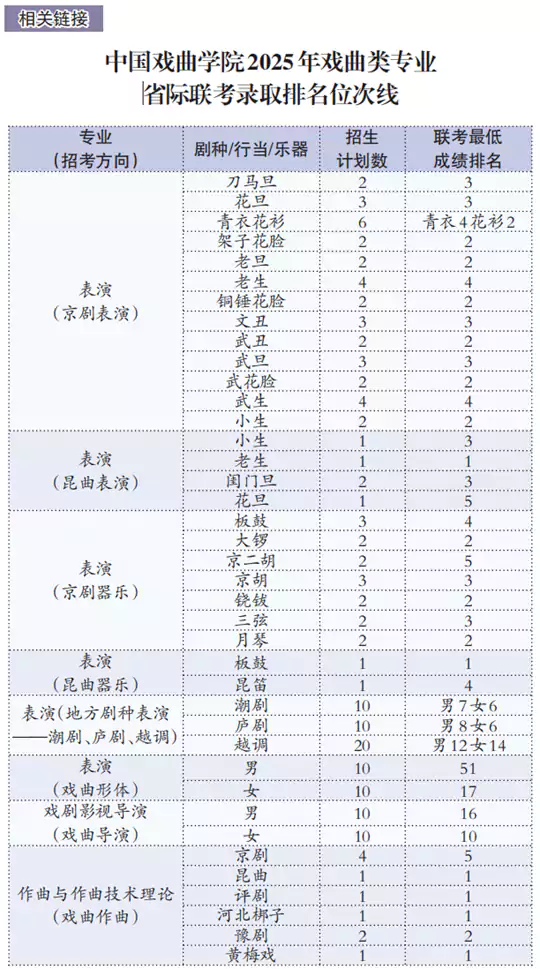 速看！这四所高校艺术类招生有变化