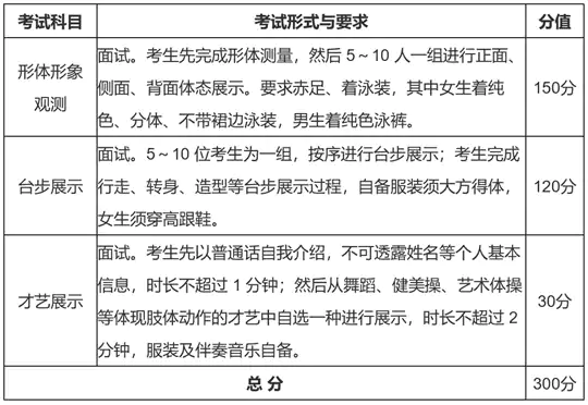 2026年湖北省艺术类专业省级统考表(导)演类(服装表演方向)考试报考须知