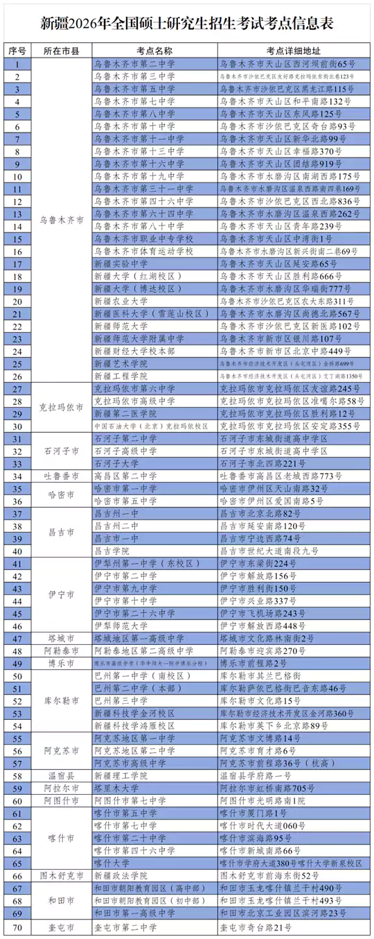 新疆2026年全国硕士研究生招生考试考前温馨提示