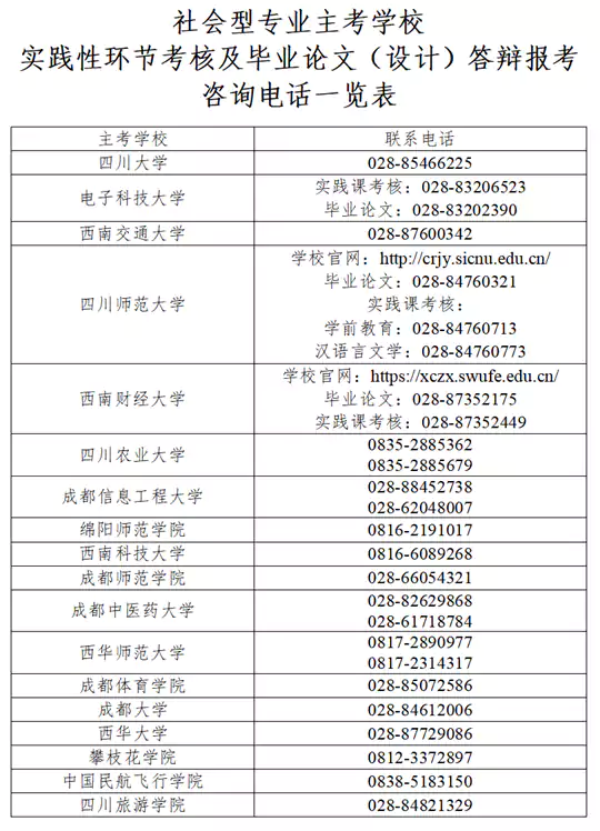 四川:关于2026年上半年高等教育自学考试实践性环节考核和毕业论文(设计)答辩报考工作的通告