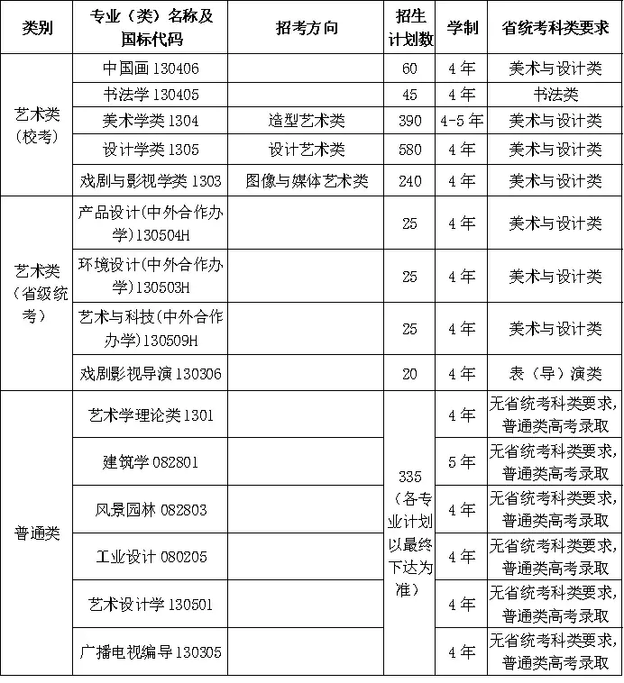 中国美术学院2026年本科招生简章
