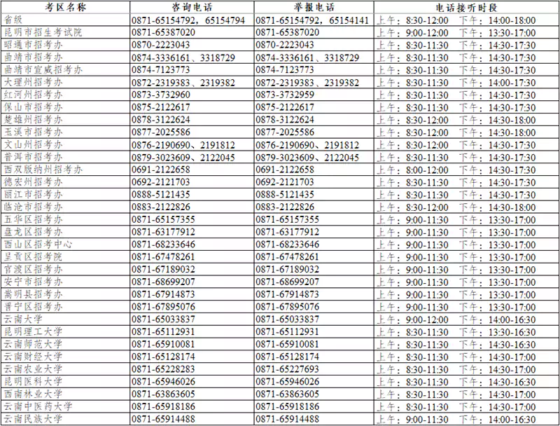 云南省2026年硕士研究生招生考试咨询及举报联系方式（12月15-21日）