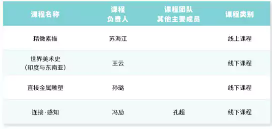 中央美术学院国家级一流本科课程+4