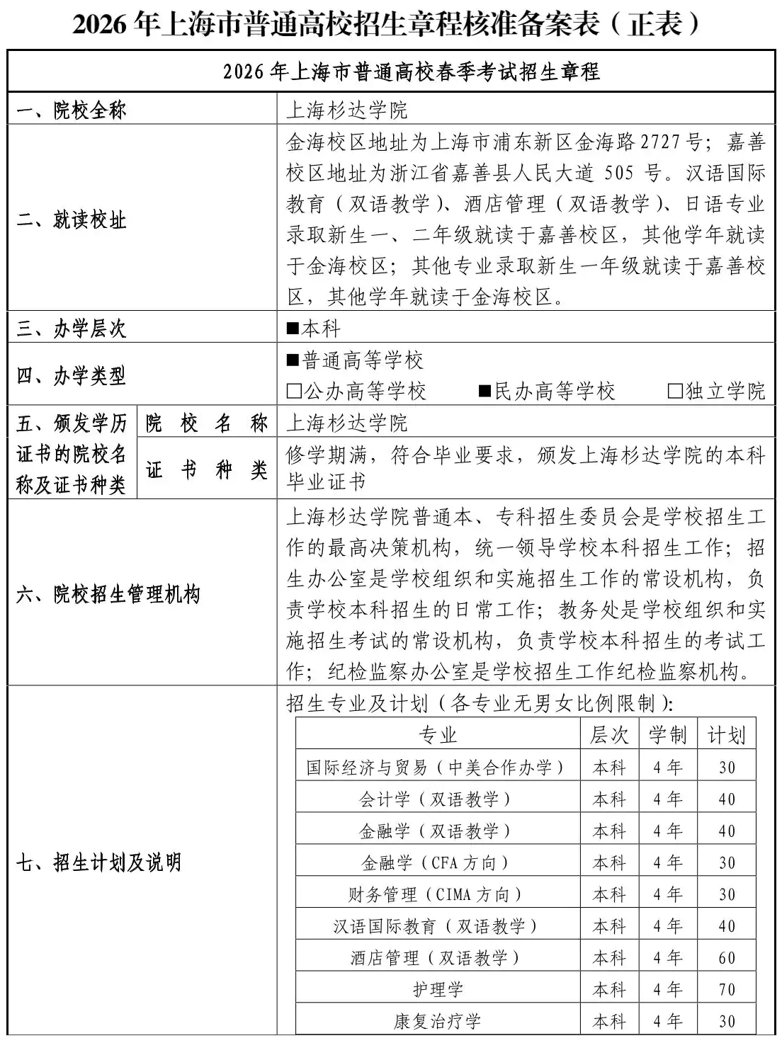 2026年上海杉达学院春季招生章程