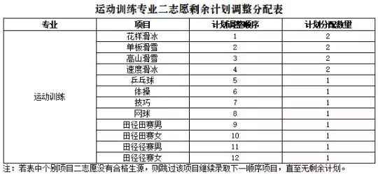 哈尔滨体育学院2026年运动训练、武术与民族传统体育、足球运动专业招生简章