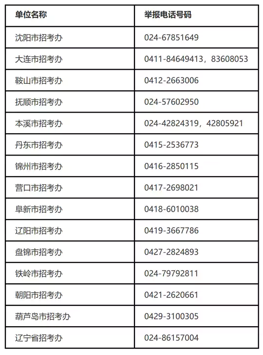 辽宁省2026年全国硕士研究生招生考试举报电话