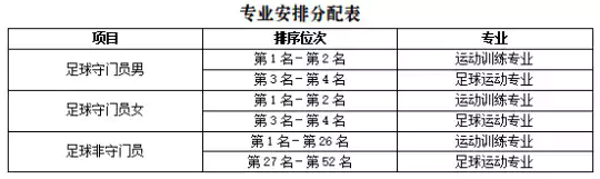 哈尔滨体育学院2026年运动训练、武术与民族传统体育、足球运动专业招生简章