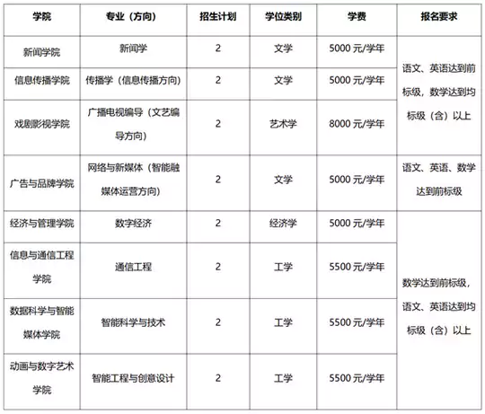 中国传媒大学2026年依据台湾地区大学入学考试学科能力测试成绩招收台湾高中毕业生简章