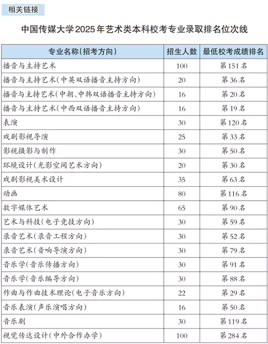 速看！这四所高校艺术类招生有变化