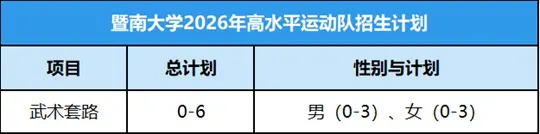 暨南大学2026年高水平运动队招生简章