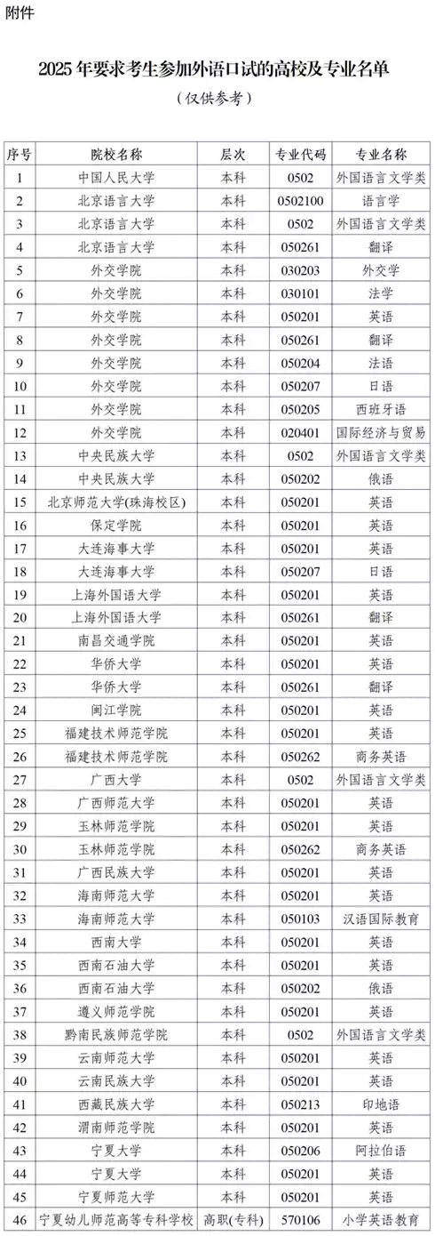 陕西省教育考试院关于做好2026年陕西省普通高校招生外语口试报名工作的通知
