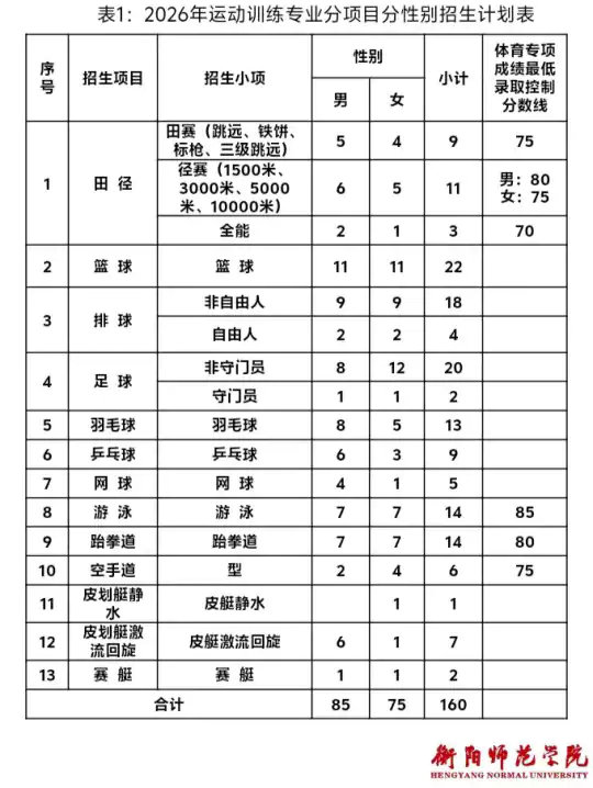 衡阳师范学院2026年运动训练专业招生简章