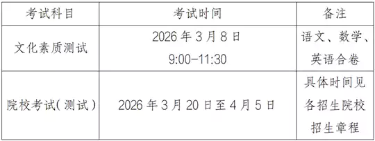 安徽省2026年高等职业院校分类考试招生和应用型本科高校面向中职毕业生对口招生工作启动