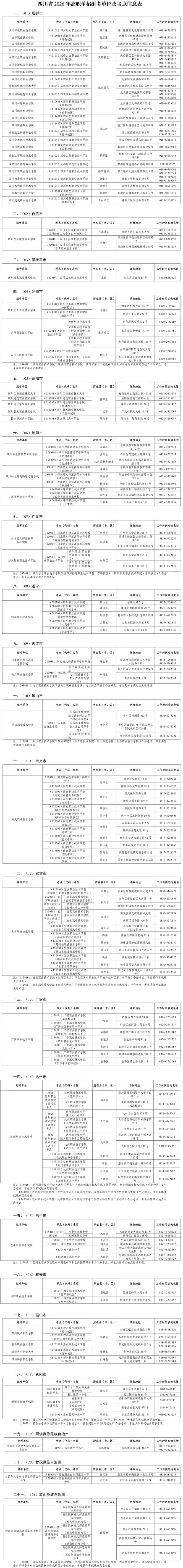 关于公布四川省2026年高职单招组考单位及考点信息的通告