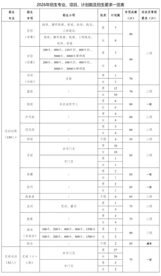 安徽师范大学2026年运动训练、足球运动专业招生简章