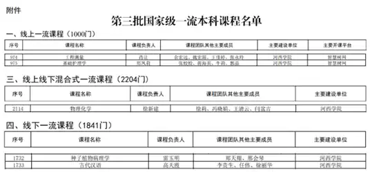 河西学院5门课程入选国家级一流本科课程