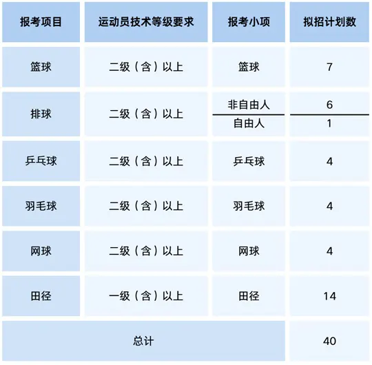 辽宁师范大学2026年运动训练专业招生简章