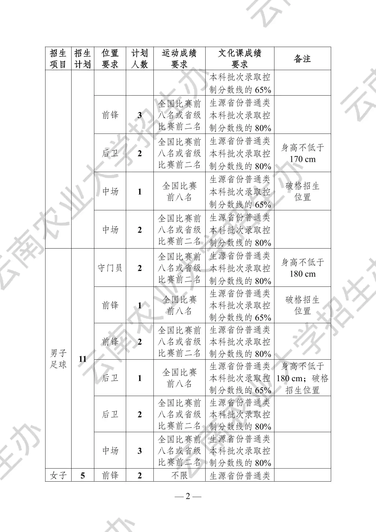 云南农业大学2026年高水平运动队招生简章