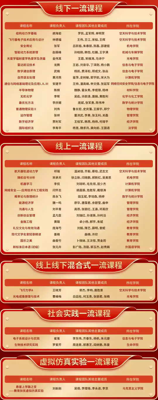 北京理工大学国家级一流本科课程+34